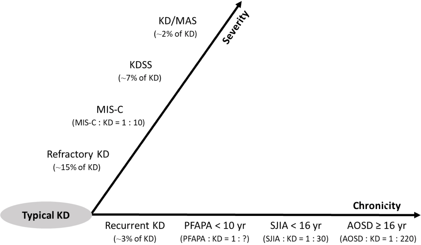 kd-4-1-4-g2